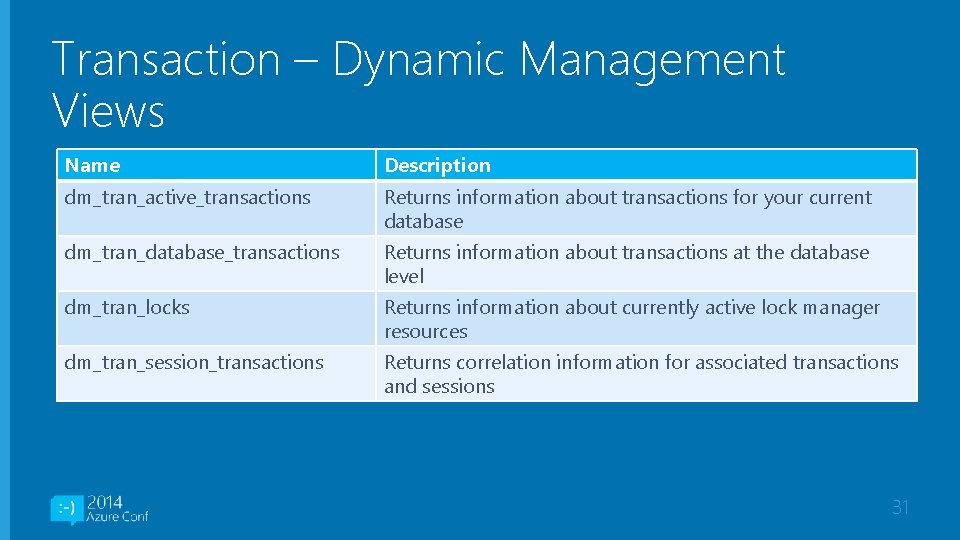 Transaction – Dynamic Management Views Name Description dm_tran_active_transactions Returns information about transactions for your