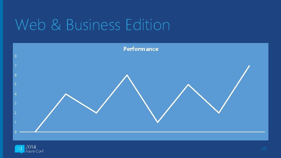 Web & Business Edition Performance 8 7 6 5 4 3 2 1 0