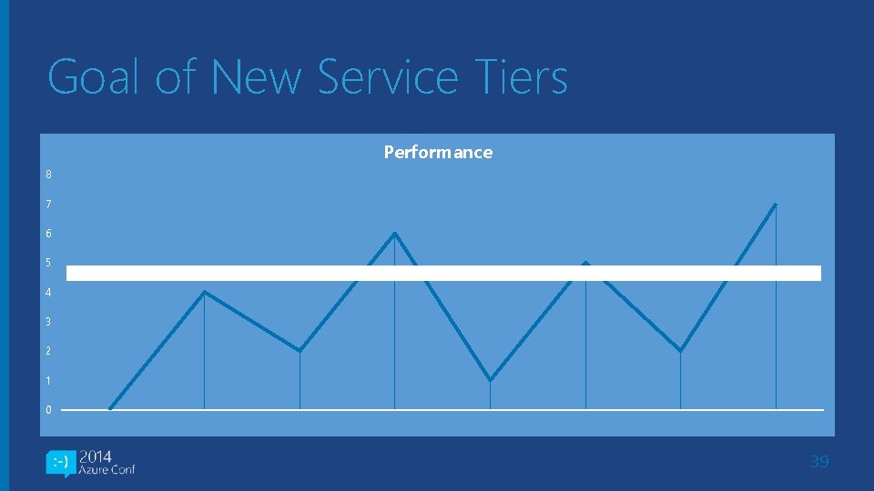 Goal of New Service Tiers Performance 8 7 6 5 4 3 2 1