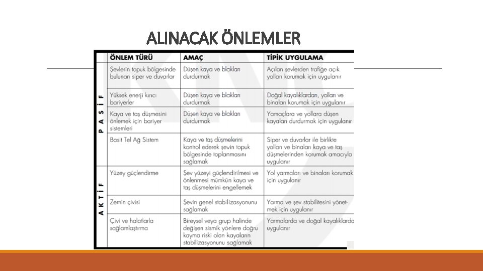 ALINACAK ÖNLEMLER 