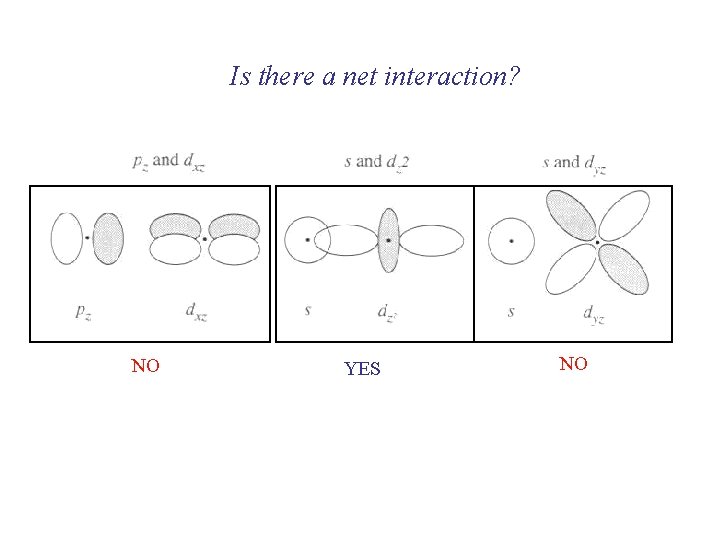 Is there a net interaction? NO YES NO Is there a net interaction? NO YES NO