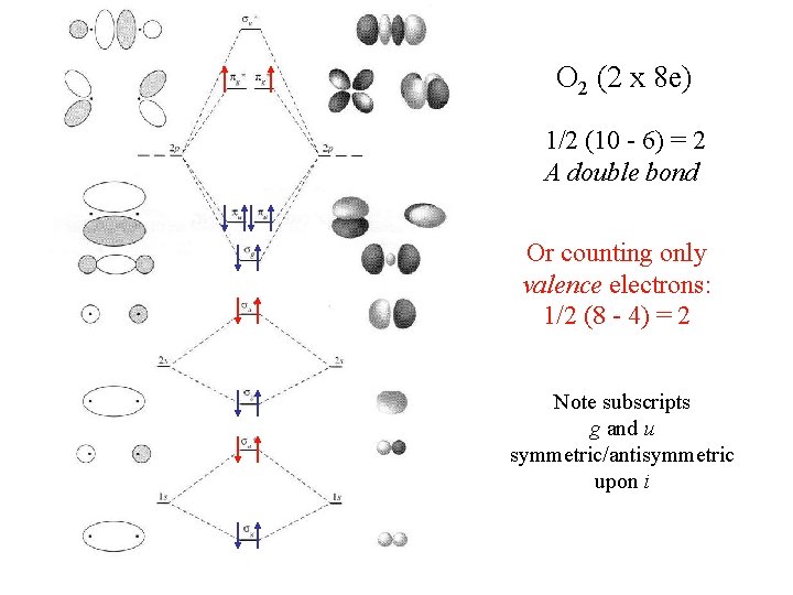 O 2 (2 x 8 e) 1/2 (10 - 6) = 2 A double O 2 (2 x 8 e) 1/2 (10 - 6) = 2 A double