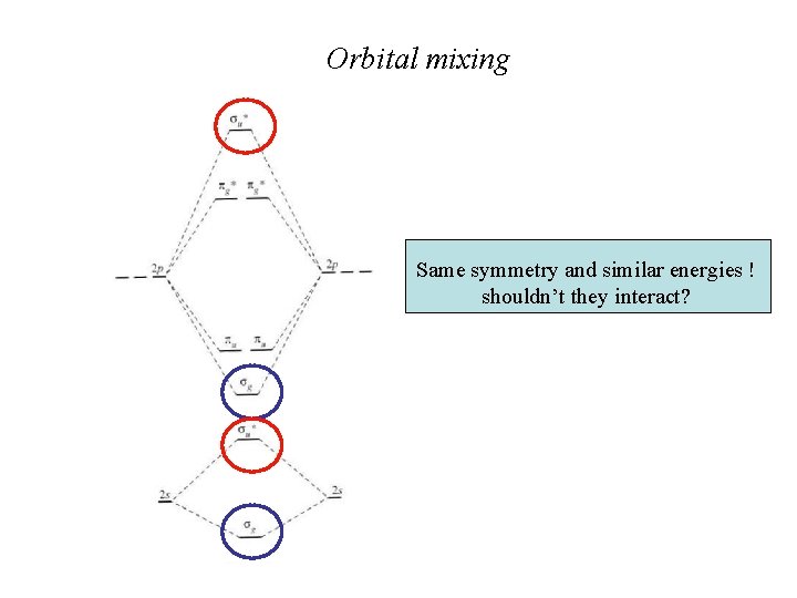 Orbital mixing Same symmetry and similar energies ! shouldn’t they interact? Orbital mixing Same symmetry and similar energies ! shouldn’t they interact?