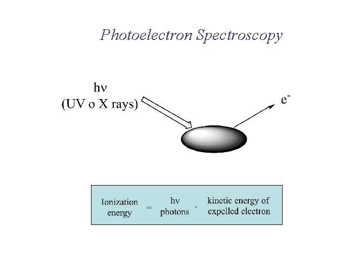 Photoelectron Spectroscopy Photoelectron Spectroscopy