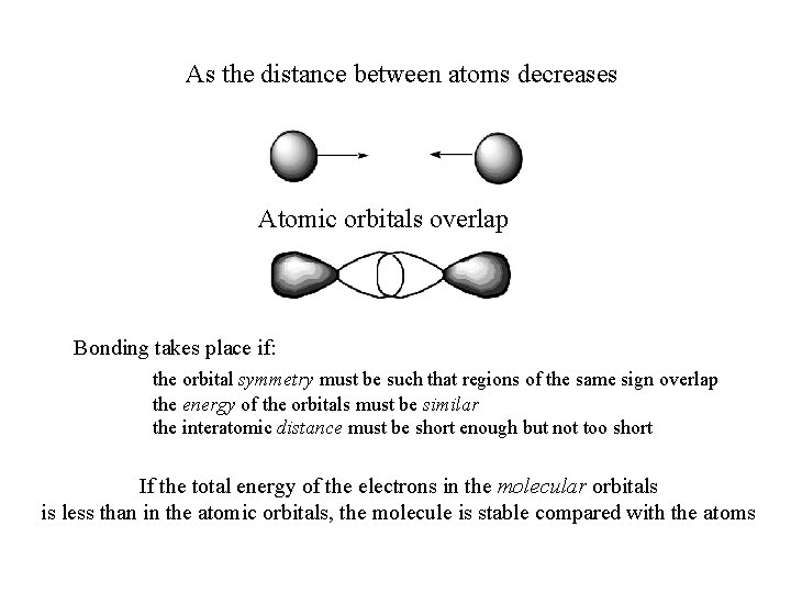 As the distance between atoms decreases Atomic orbitals overlap Bonding takes place if: the As the distance between atoms decreases Atomic orbitals overlap Bonding takes place if: the