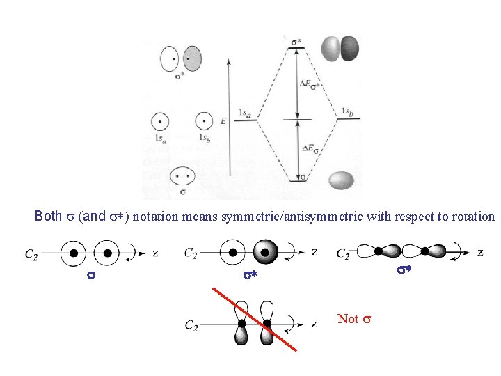 Both s (and s*) notation means symmetric/antisymmetric with respect to rotation s s* s* Both s (and s*) notation means symmetric/antisymmetric with respect to rotation s s* s*