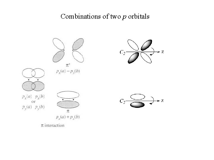 Combinations of two p orbitals Combinations of two p orbitals
