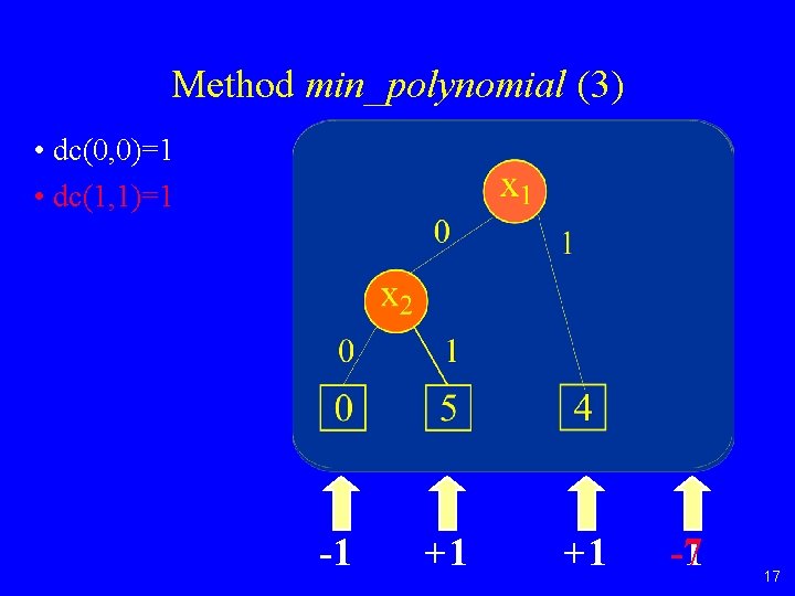 Method min_polynomial (3) • dc(0, 0)=1 • dc(1, 1)=1 -1 +1 +1 -1 -7