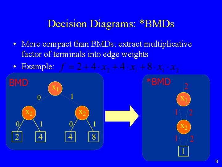 Decision Diagrams: *BMDs • More compact than BMDs: extract multiplicative factor of terminals into