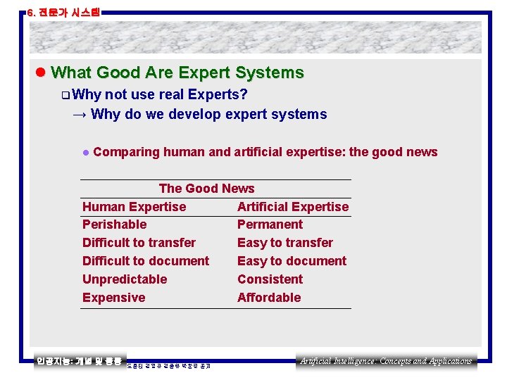 6. 전문가 시스템 l What Good Are Expert Systems q Why not use real