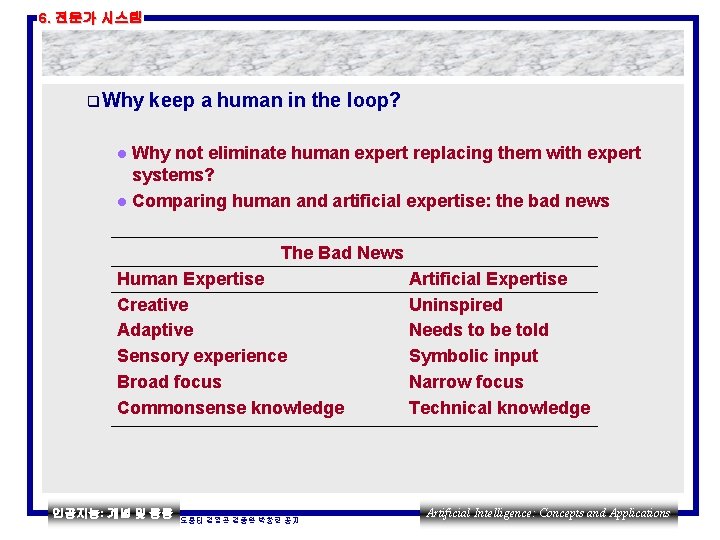 6. 전문가 시스템 q Why keep a human in the loop? Why not eliminate