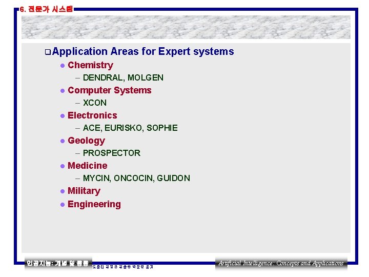 6. 전문가 시스템 q Application l Areas for Expert systems Chemistry – DENDRAL, MOLGEN