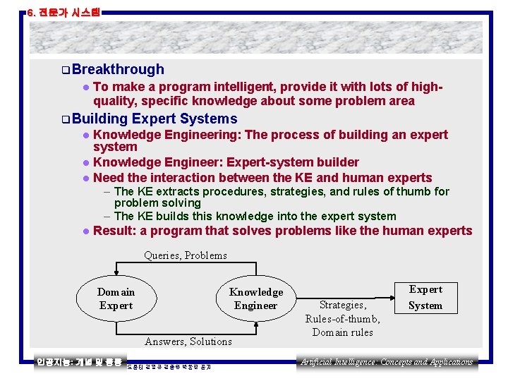 6. 전문가 시스템 q Breakthrough l To make a program intelligent, provide it with
