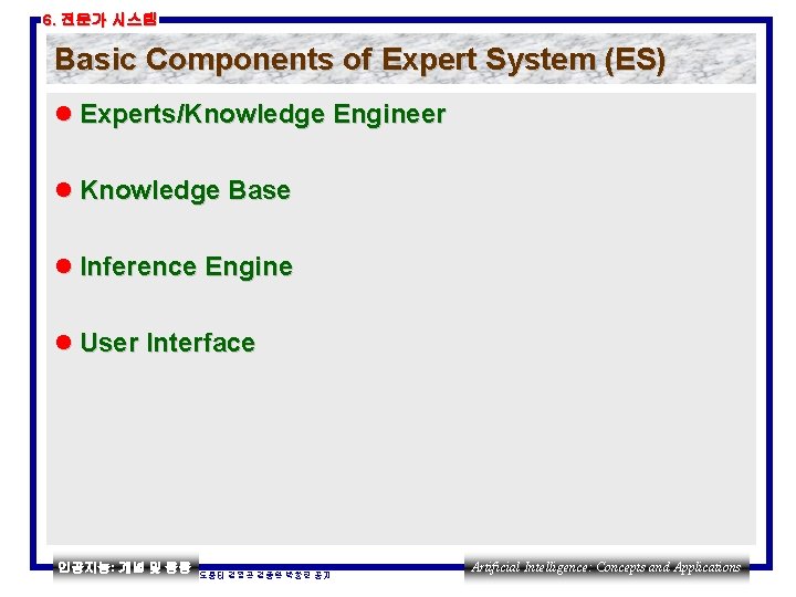 6. 전문가 시스템 Basic Components of Expert System (ES) l Experts/Knowledge Engineer l Knowledge