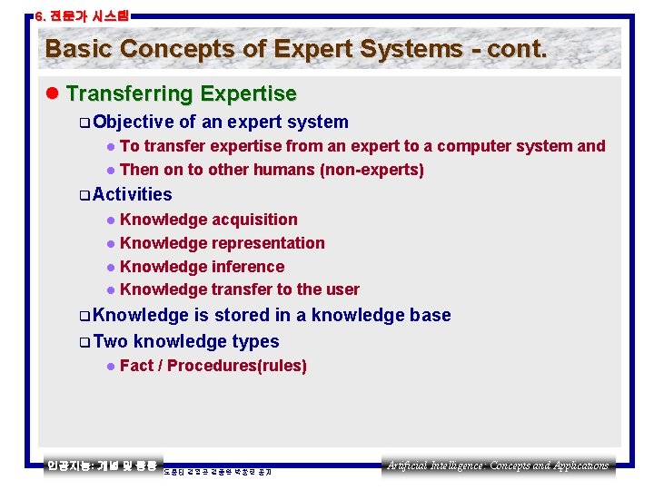 6. 전문가 시스템 Basic Concepts of Expert Systems - cont. l Transferring Expertise q