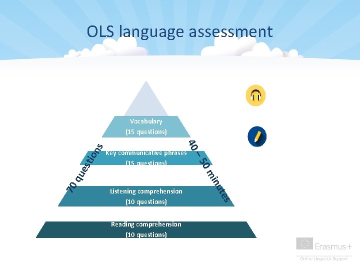 OLS language assessment Vocabulary Listening comprehension (10 questions) Reading comprehension (10 questions) tes inu