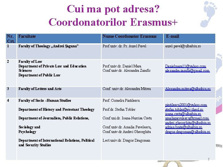 Cui ma pot adresa? Coordonatorilor Erasmus+ Nr. Facultate Crt. Nume Coordonator Erasmus E-mail 1