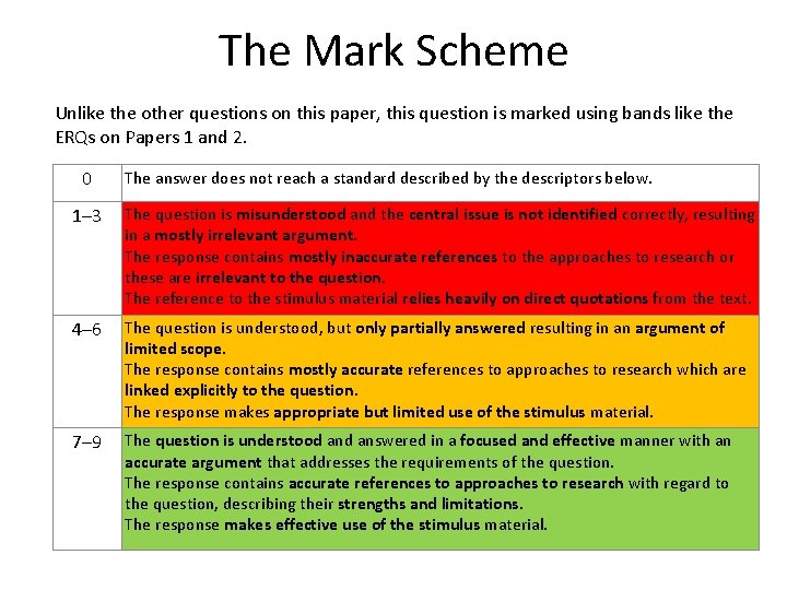 The Mark Scheme Unlike the other questions on this paper, this question is marked