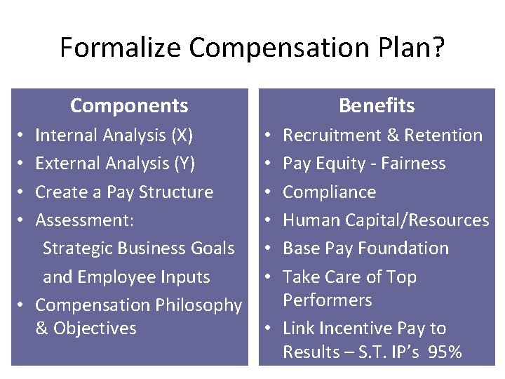 Formalize Compensation Plan? Components Internal Analysis (X) External Analysis (Y) Create a Pay Structure