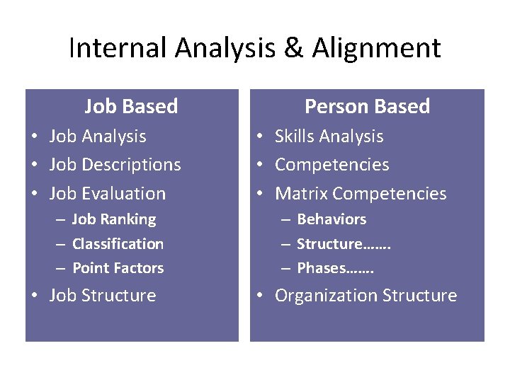 Internal Analysis & Alignment Job Based • Job Analysis • Job Descriptions • Job