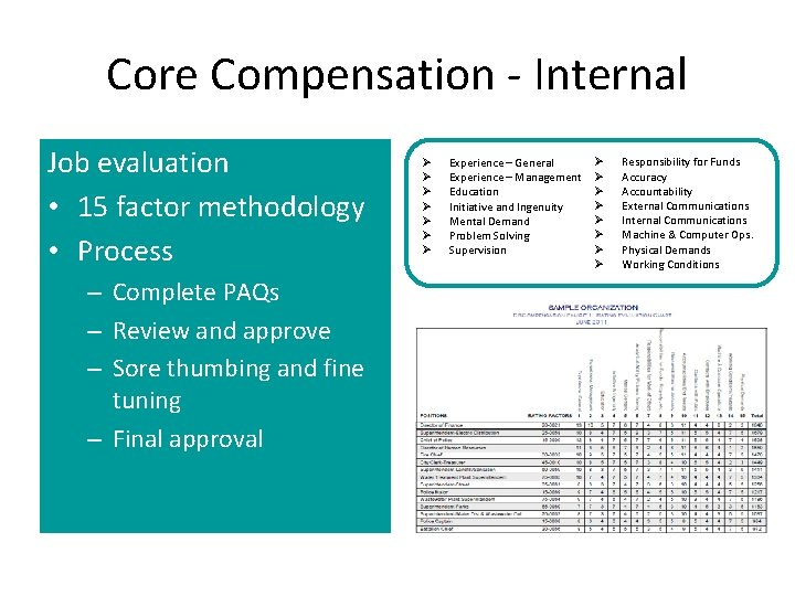 Core Compensation - Internal Job evaluation • 15 factor methodology • Process – Complete