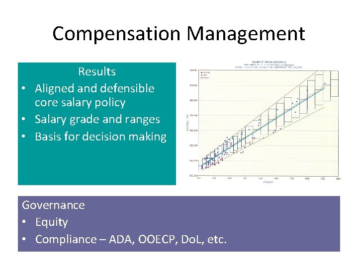 Compensation Management Results • Aligned and defensible core salary policy • Salary grade and