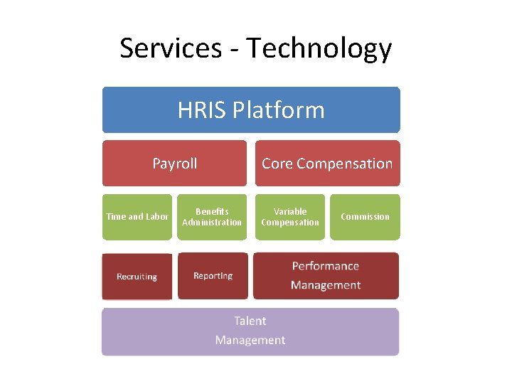Services - Technology HRIS Platform Payroll Time and Labor Benefits Administration Core Compensation Variable
