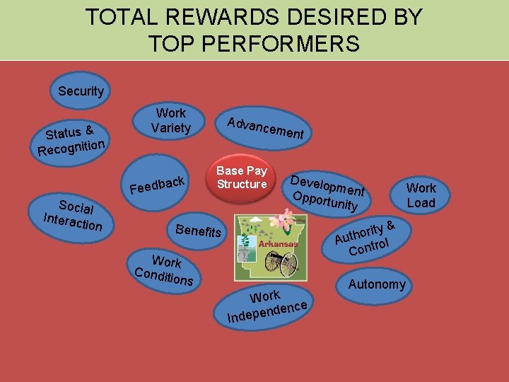 TOTAL REWARDS DESIRED BY TOP PERFORMERS Security Status & n Recognitio Social Interac tion