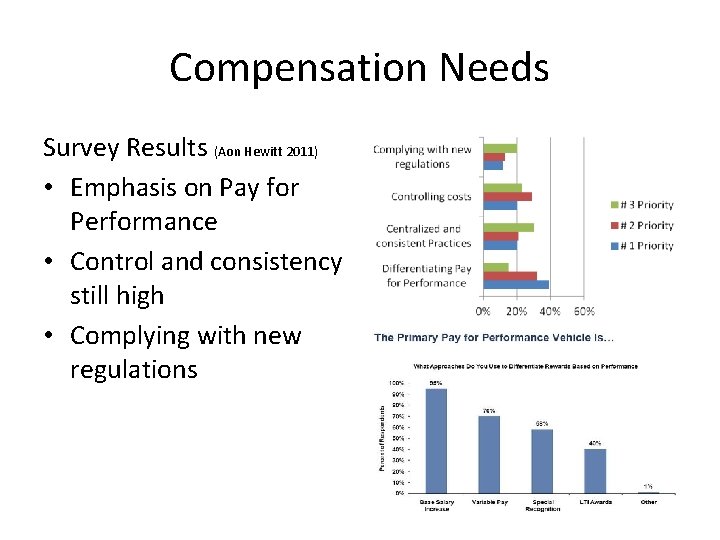 Compensation Needs Survey Results (Aon Hewitt 2011) • Emphasis on Pay for Performance •