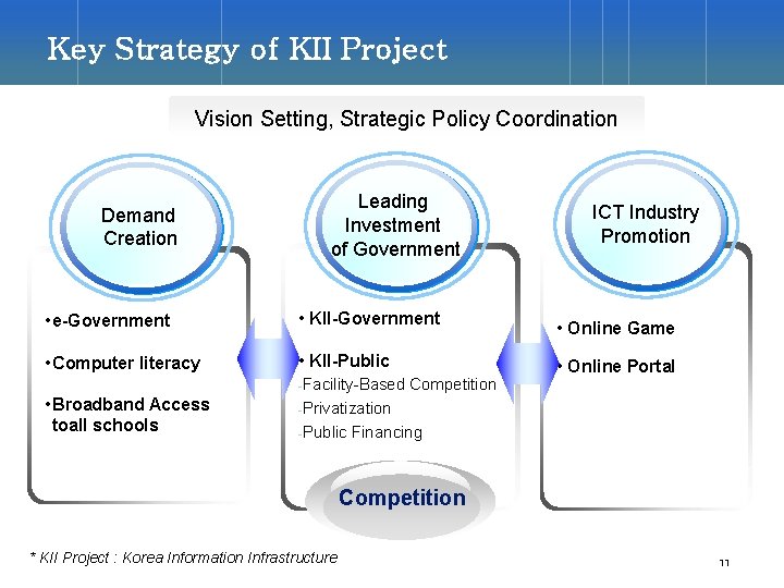 Key Strategy of KII Project Vision Setting, Strategic Policy Coordination Demand Creation • e-Government