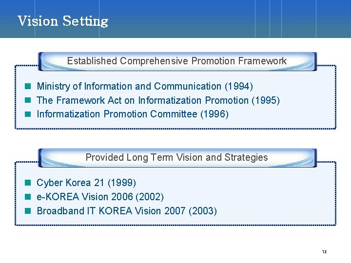 Vision Setting Established Comprehensive Promotion Framework Ministry of Information and Communication (1994) The Framework