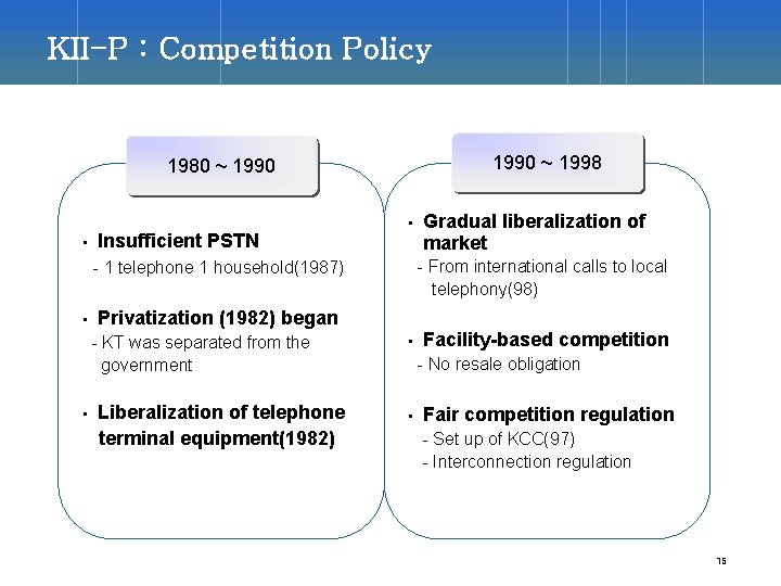 KII-P : Competition Policy 1990 ~ 1998 1980 ~ 1990 • Insufficient PSTN •