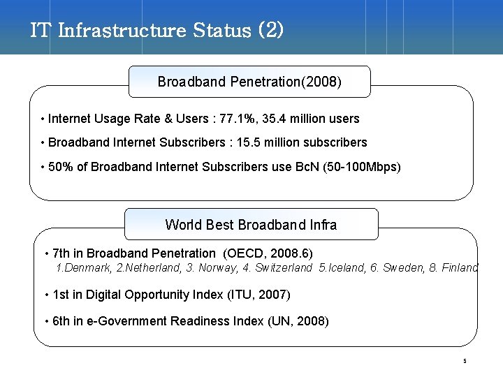 IT Infrastructure Status (2) Broadband Penetration(2008) • Internet Usage Rate & Users : 77.