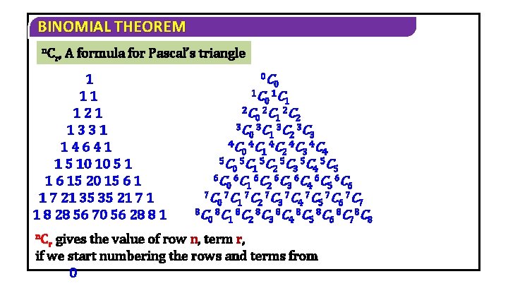 BINOMIAL THEOREM n. C r, A formula for Pascal’s triangle 1 11 121 1331 BINOMIAL THEOREM n. C r, A formula for Pascal’s triangle 1 11 121 1331