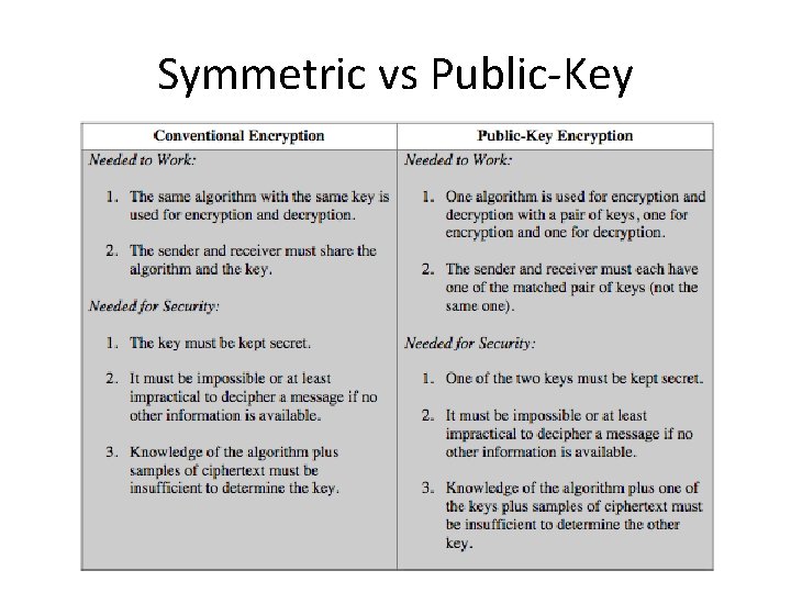 Symmetric vs Public-Key 