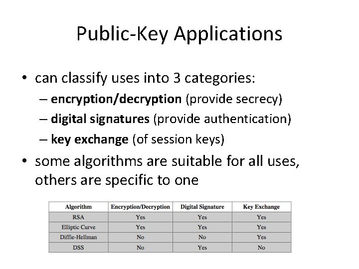 Public-Key Applications • can classify uses into 3 categories: – encryption/decryption (provide secrecy) –