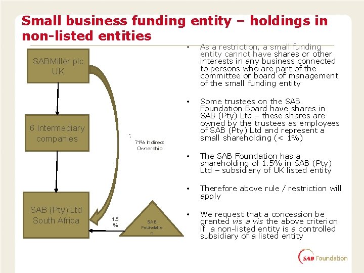 Small business funding entity – holdings in non-listed entities • As a restriction, a