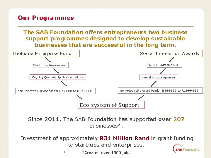 Our Programmes The SAB Foundation offers entrepreneurs two business support programmes designed to develop