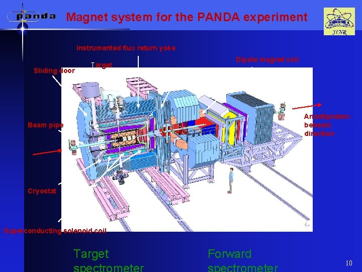 Magnet system for the PANDA experiment Instrumented flux return yoke Sliding door Dipole magnet