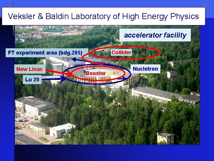 12 Veksler & Baldin Laboratory of High Energy Physics accelerator facility Collider FT experiment