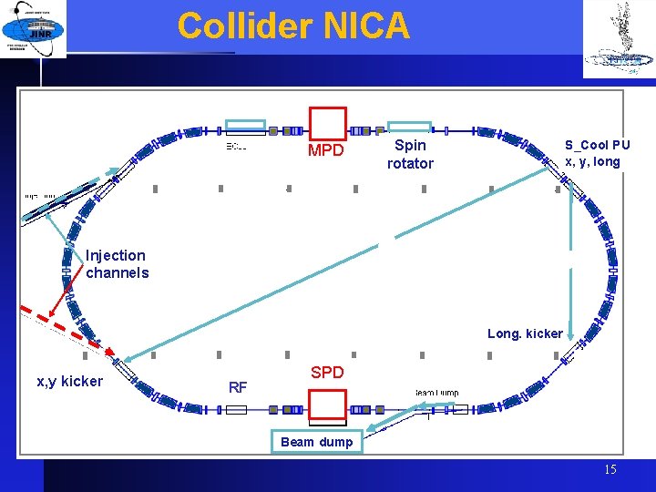 15 Collider NICA MPD Spin rotator S_Cool PU x, y, long Injection channels 10