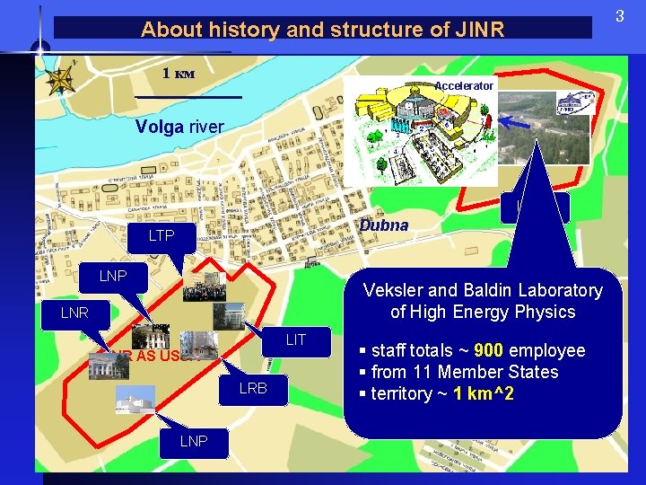 3 About history and structure of JINR 1 км Accelerator Volga river EPh. LAN