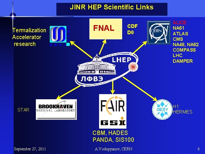 JINR HEP Scientific Links Termalization Accelerator research FNAL CDF D 0 ALICE NA 61