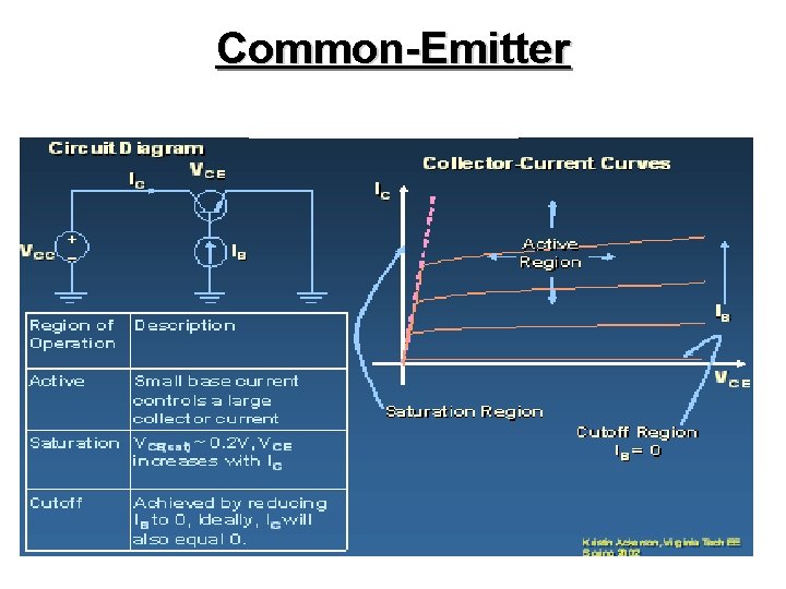 Common-Emitter Common-Emitter