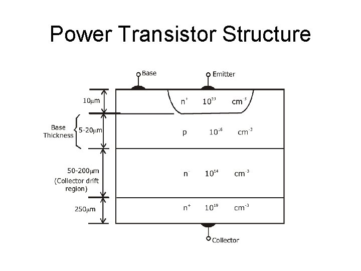 Power Transistor Structure Power Transistor Structure