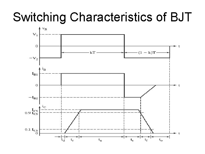 Switching Characteristics of BJT Switching Characteristics of BJT