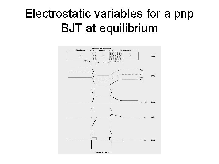Electrostatic variables for a pnp BJT at equilibrium Electrostatic variables for a pnp BJT at equilibrium
