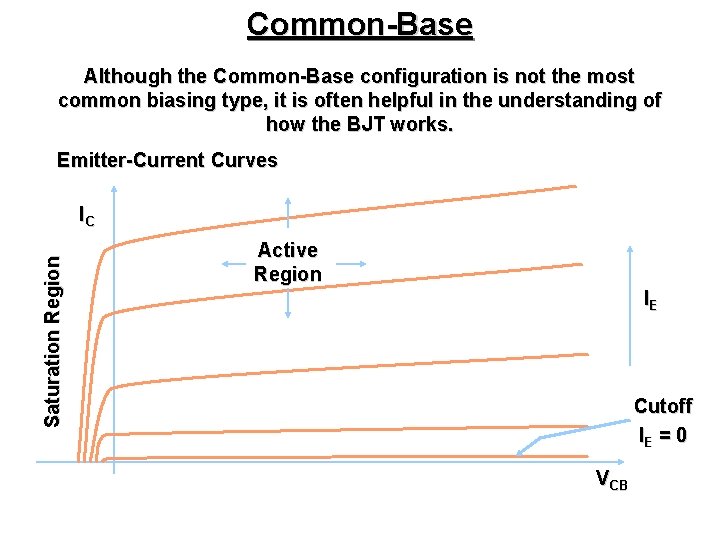 Common-Base Although the Common-Base configuration is not the most common biasing type, it is Common-Base Although the Common-Base configuration is not the most common biasing type, it is