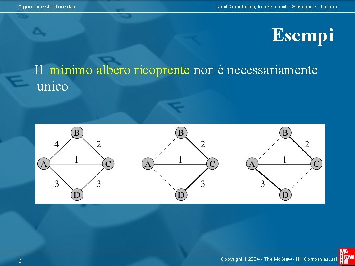 Algoritmi e strutture dati Camil Demetrescu, Irene Finocchi, Giuseppe F. Italiano Esempi Il minimo