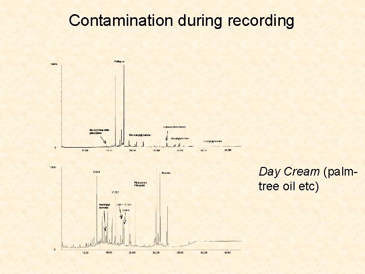 Contamination during recording Day Cream (palmtree oil etc) 